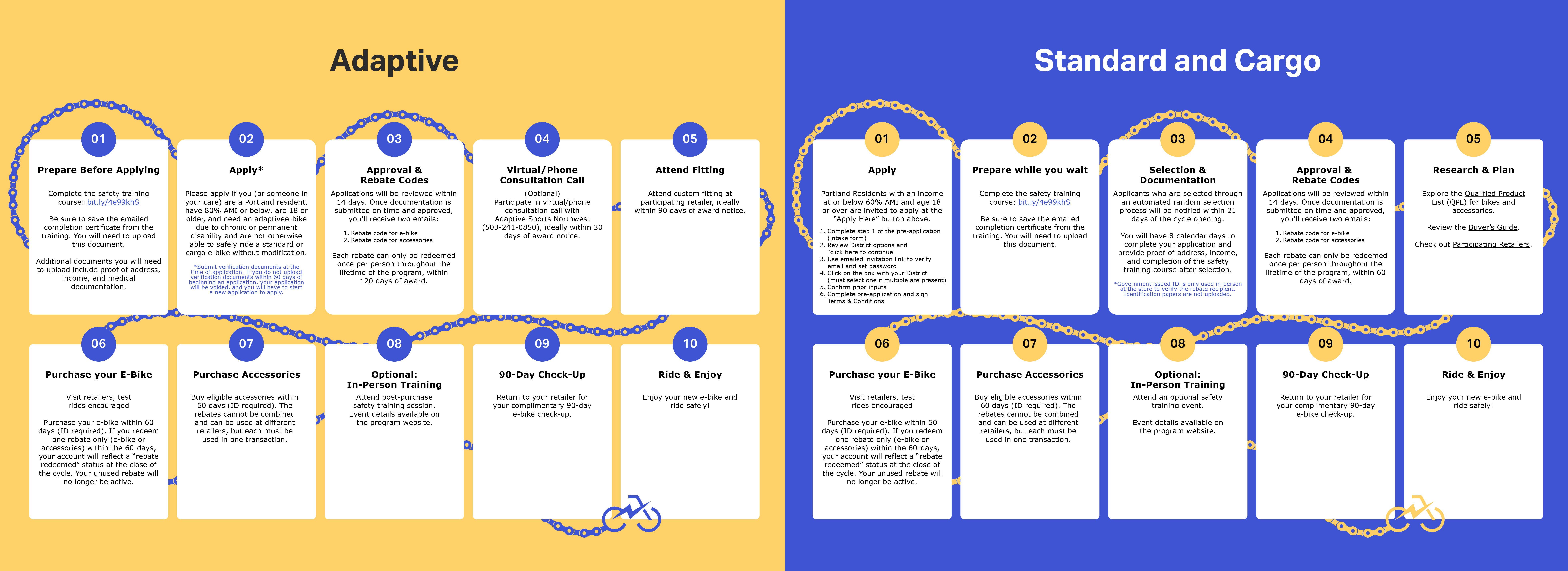 Full launch steps for Standard and Cargo Applicants, as well as for Adaptive Applicants.